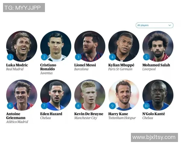 你能通过图片挑战来猜出这些著名的世界足球球星名字吗