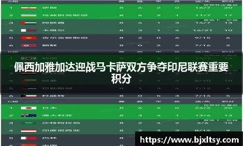 佩西加雅加达迎战马卡萨双方争夺印尼联赛重要积分