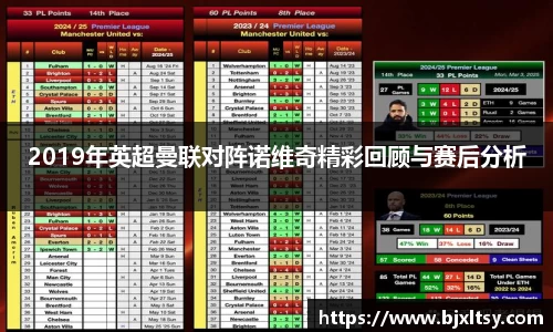 2019年英超曼联对阵诺维奇精彩回顾与赛后分析